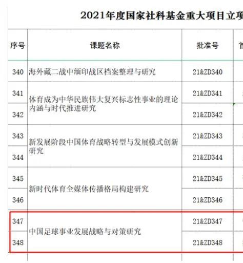 榜单整体依旧没有较大变化,《星际穿越》单日票房422万,继续保持榜单第一名。