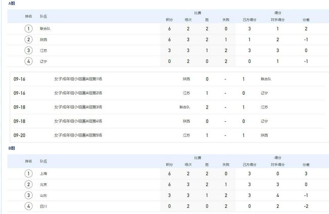 杨紫前一秒婉约后一秒搞怪 2016-08-25 浙江省金华市，8月24日，浪漫传奇清装剧《龙珠传奇》举行探班，主演杨紫、秦俊杰亮相片场，扮演明朝最后一个公主的杨紫身穿素雅绣花清装，造型清秀婉约，接受采访时活泼搞怪，时而“张牙舞爪”时而送飞吻比桃心 杨紫再晒照为爸爸庆生 斗鸡眼自黑只为衬托寿星 2015-01-22 1月22日，演员杨紫在微博晒出一张与爸爸的合影旧照，并附文：“并附文：“今天是爸比生日，爸比你辛苦了！